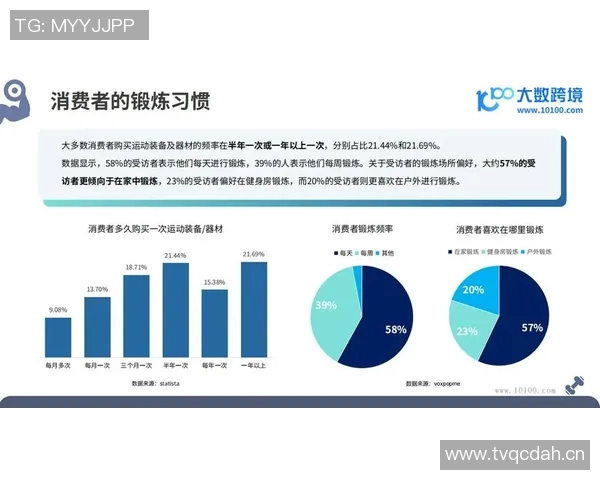 新加坡健身器材市场需求分析与出口潜力探讨