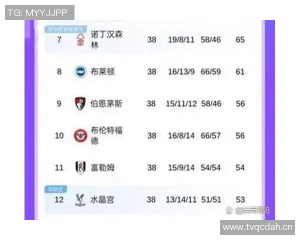 英超所有球队历史与数据汇总